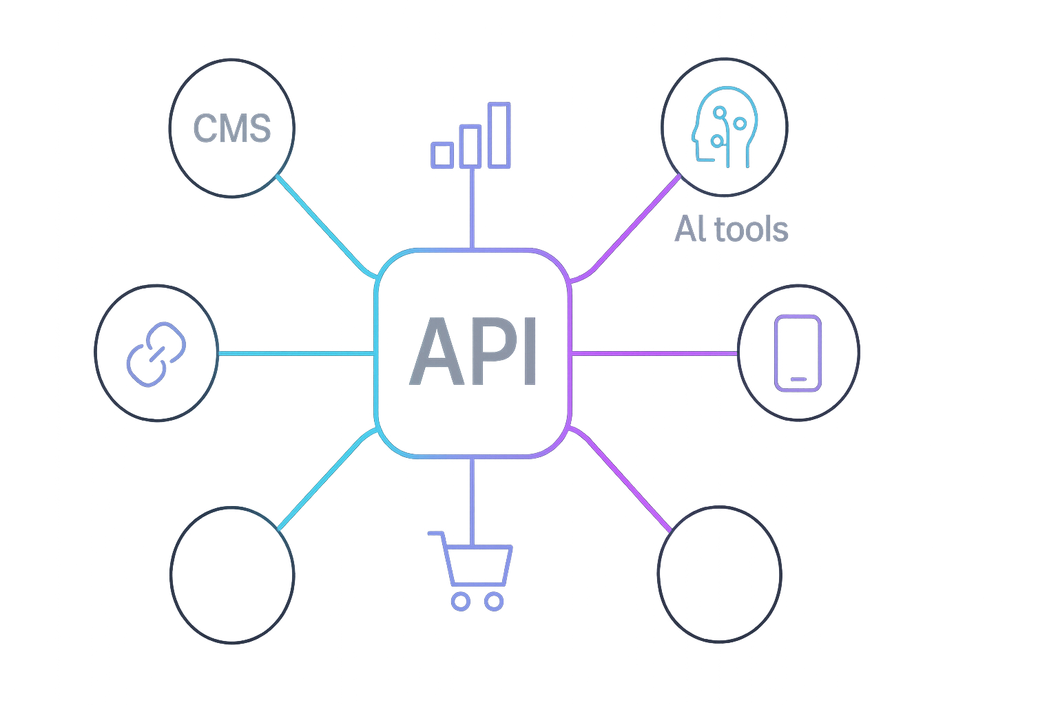API Integration Hub